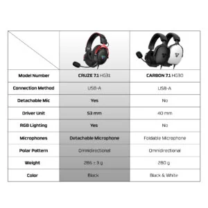 Fantech Cruze 7.1 HG31 – RGB Gaming Headset (53mm, USB, 7.1 Surround)