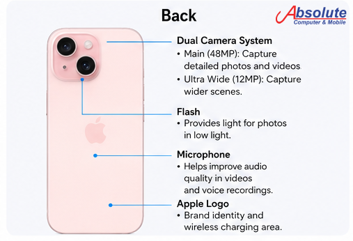 iPhone 15