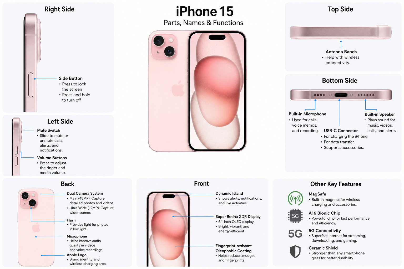 iPhone 15