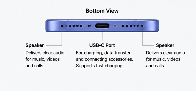 iPhone 16