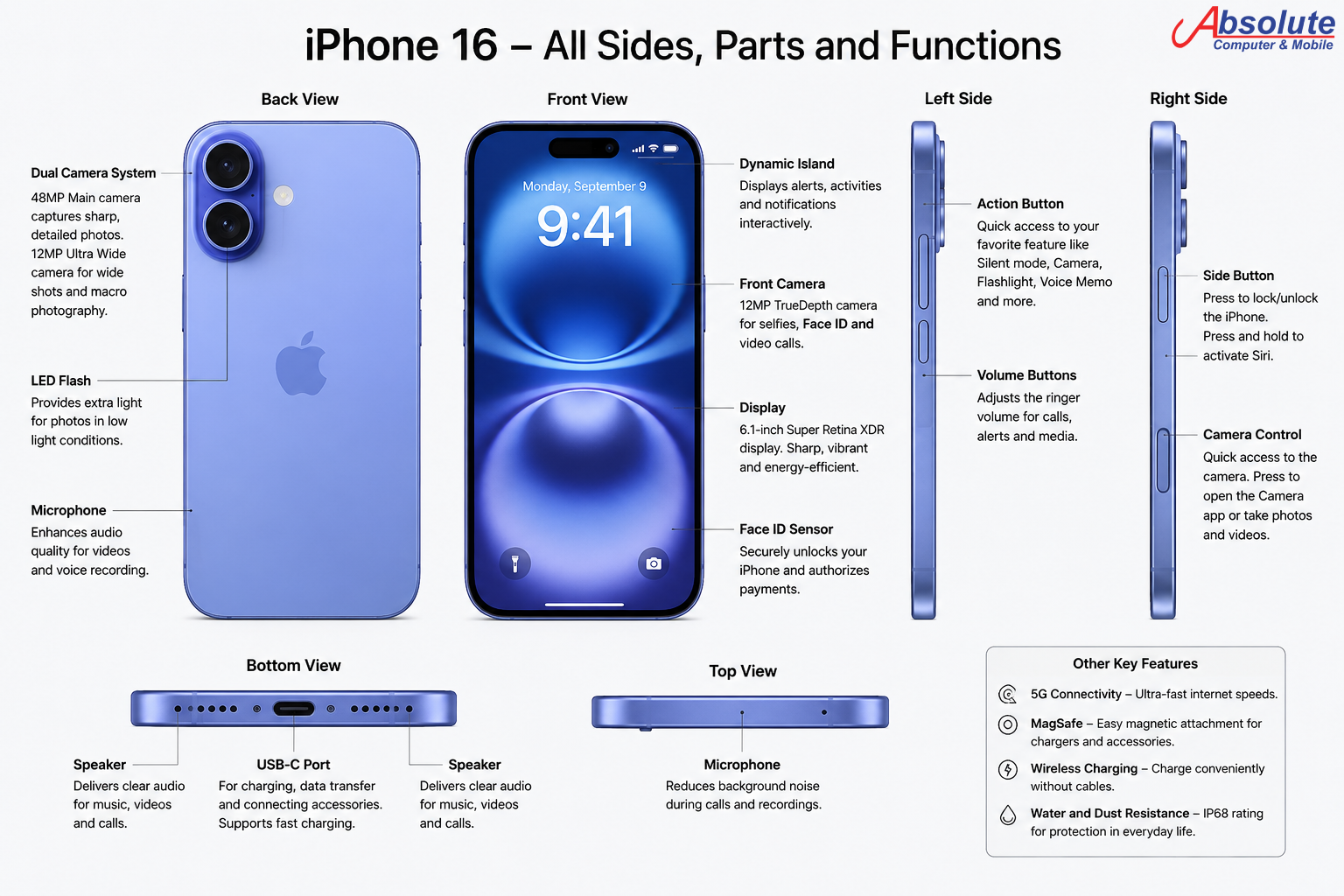 iPhone 16