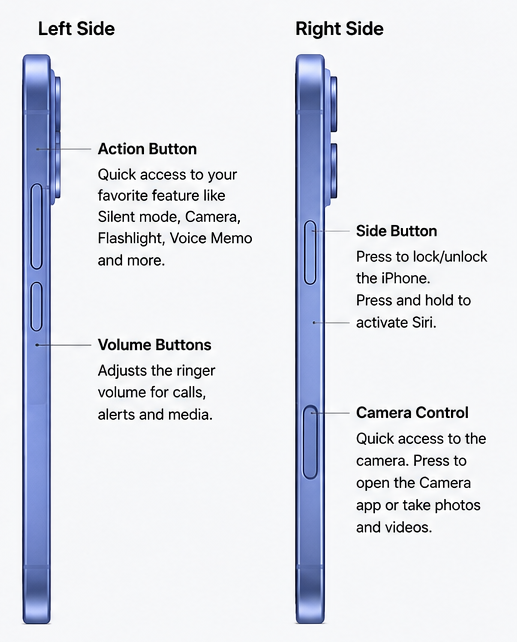 iPhone 16