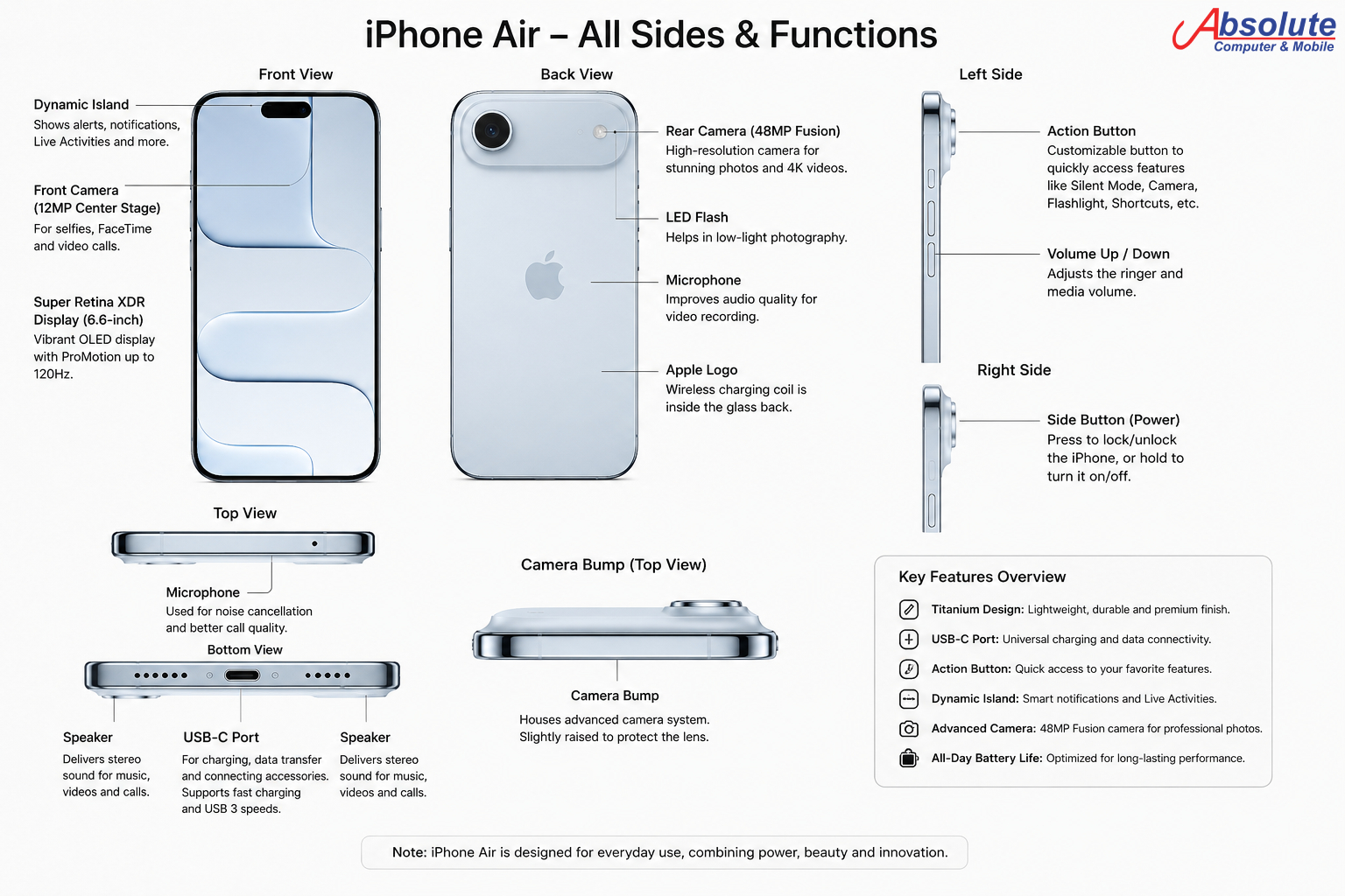 iPhone Air