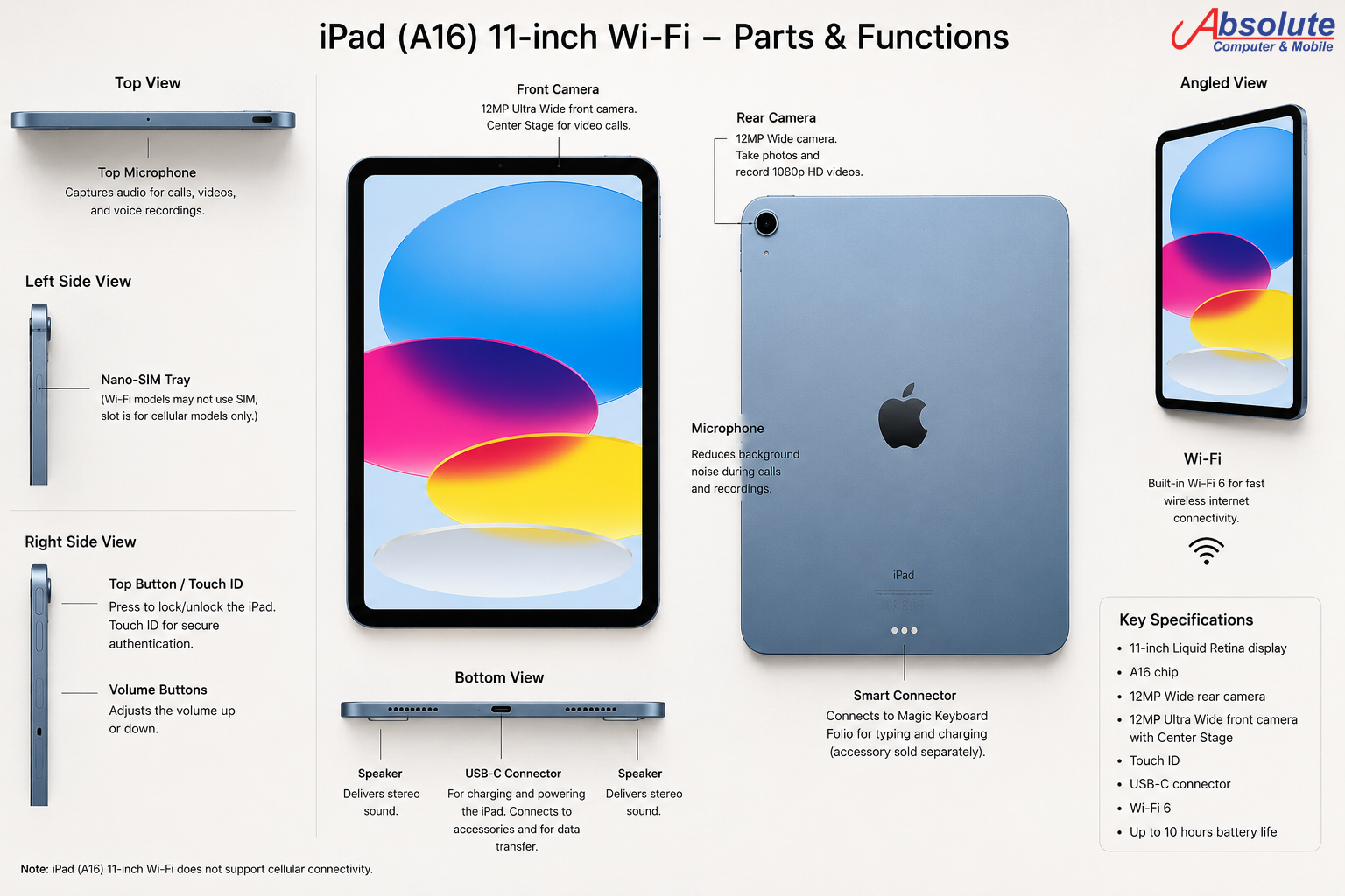 iPad(A16)