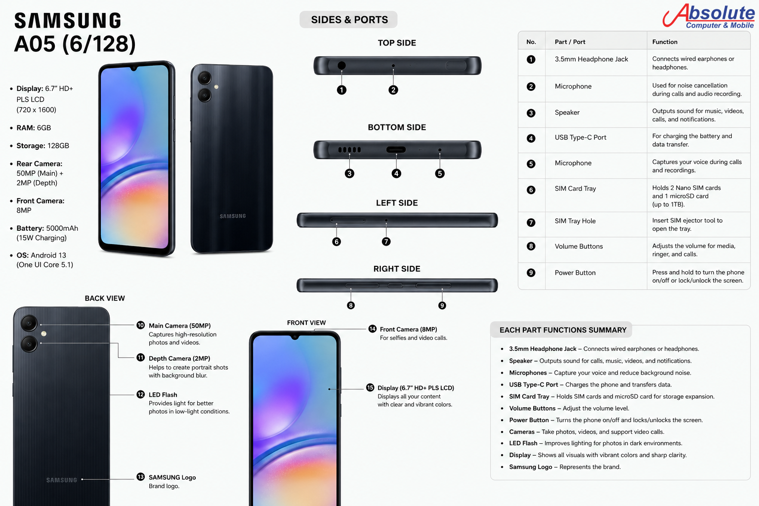 SAMSUNG A05